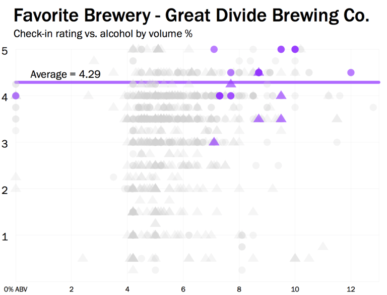 Untappd пивная социальная сеть: анализ информации